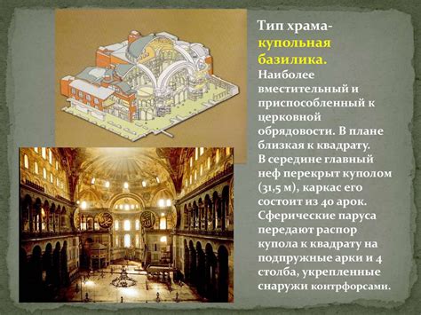 История возникновения храма