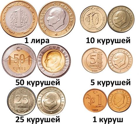 История деноминации лиры в Турции