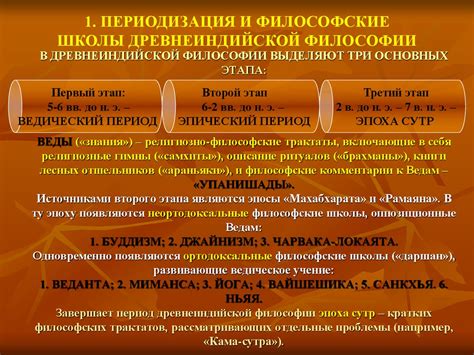 История исследования древнеиндийской философии