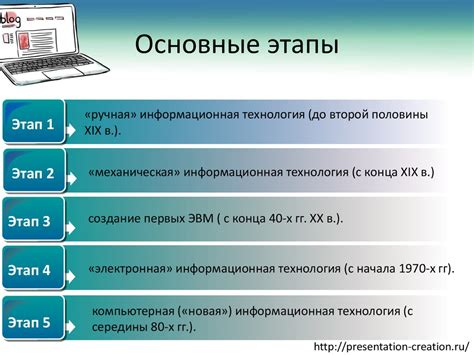 История их появления и развития