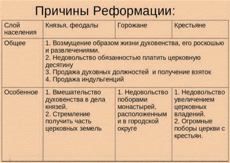 История начала реформации в Европе