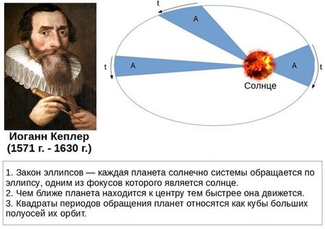 История открытия тяготения