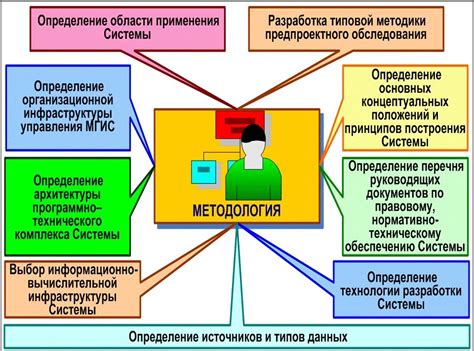 Источники и исследования