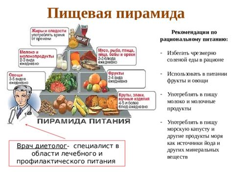 Источники йода в питании