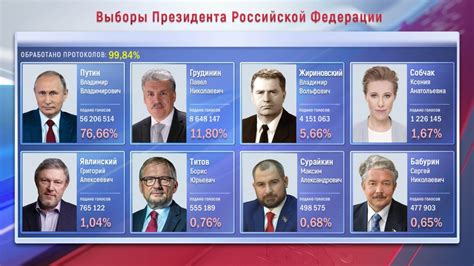 Июнь 2012: Выборы Президента