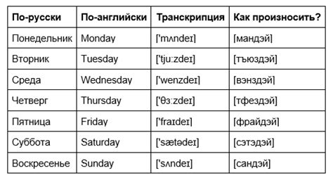 Какие дни недели выбирают для проведения переклички