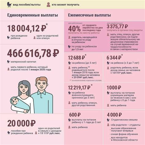 Какие категории граждан могут получать выплаты на второго ребенка