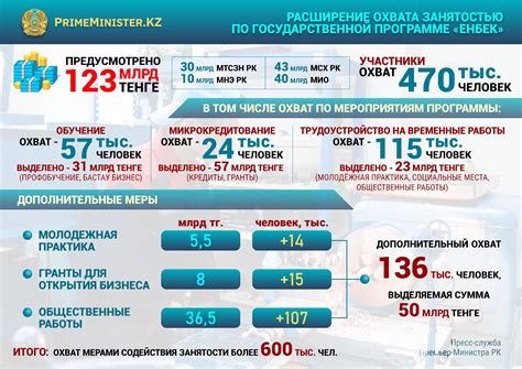 Какие меры принимает государство в отношении пенсионной системы