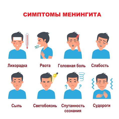 Какие симптомы