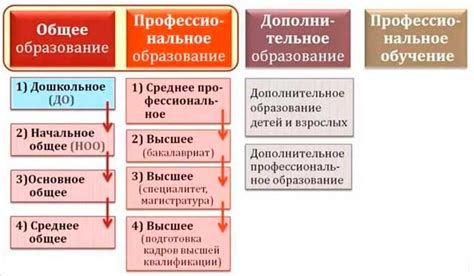 Какие случаи требуют образования комиссии