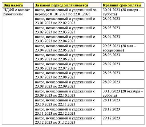 Какие сроки рассматривает банк