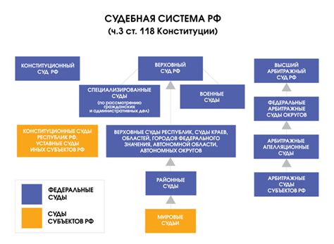 Каким образом обратиться в суд по вопросам прав потребителей