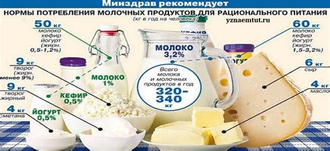Какой кефир выбрать после запоя