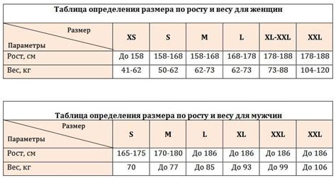 Как выбрать размер при заказе одежды на Озоне: советы и рекомендации
