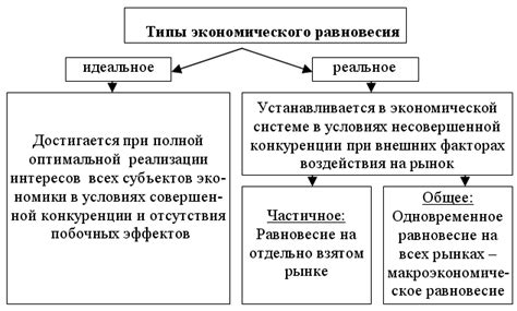 Как достичь равновесия между доходами и расходами