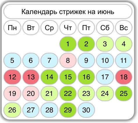 Как правильно выбрать дату лечения по лунному календарю: основные рекомендации