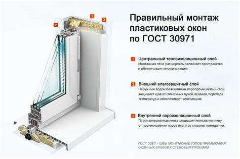 Как правильно выбрать подходящее время и сезон для установки окон