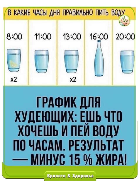 Как правильно пить воду "Стелс Магний"