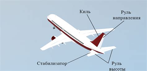 Как работает продвижение самолета вперед и назад