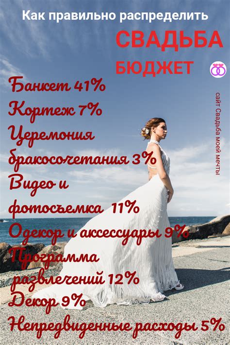 Как спланировать свадебные финансы