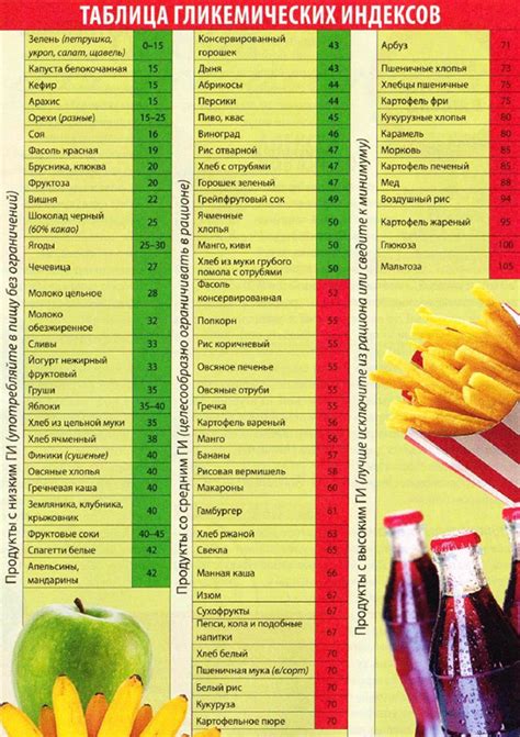 Картофельный сок и гликемический индекс