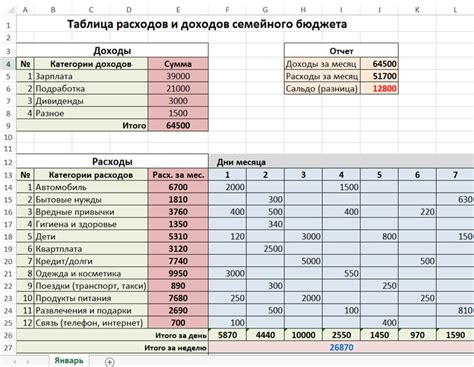 Категории доходов для подростков