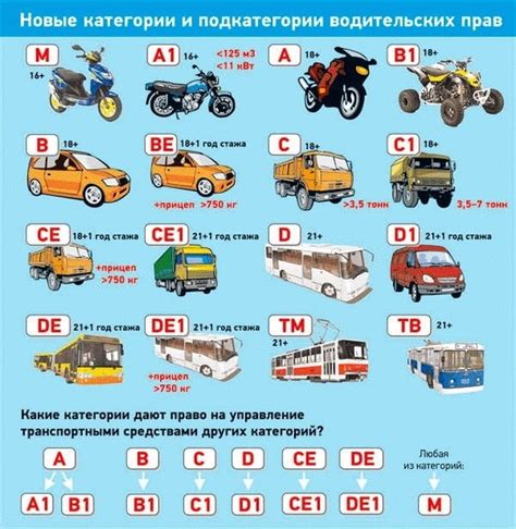 Категория А1 для вождения: условия и требования
