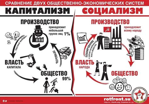 Китайская экономика: от коммунизма к капитализму