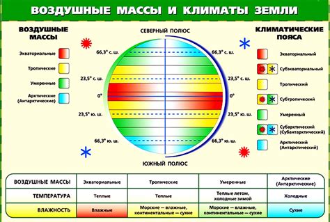 Климатические условия для появления проталины