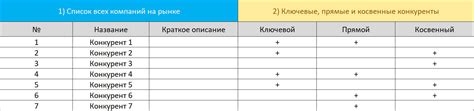 Ключевые соперники