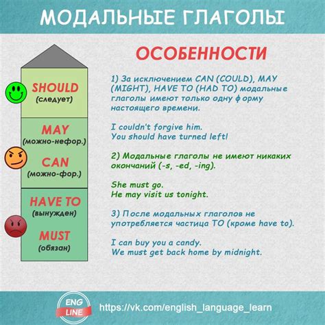 Когда использовать should have вместо should