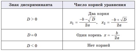 Когда квадратное уравнение имеет целые корни