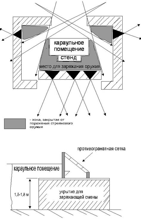 Когда освещение включается в караульном помещении: режим действия