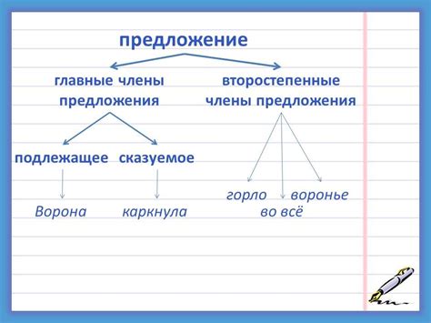 Когда отступить от грамматической основы в интересах ясности
