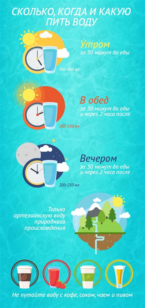 Когда следует пить воду "Стелс Магний"