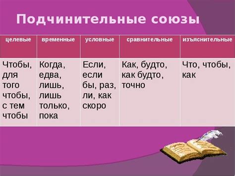 Когда ставится запятая перед послелогом