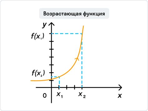 Когда функция возрастает а когда убывает: принципы и примеры