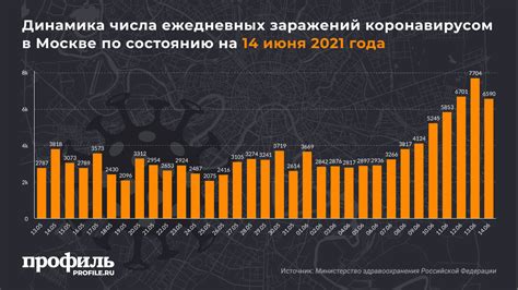 Количество заражений COVID-19 в стране