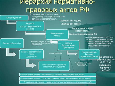 Конкретные случаи применения задней силы нормативных актов