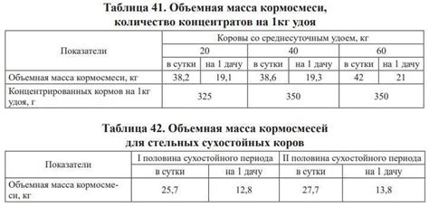 Контроль и особенности лактации
