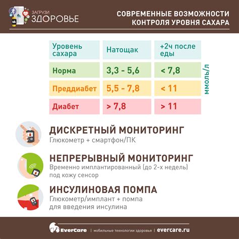 Манго и уровень сахара в крови