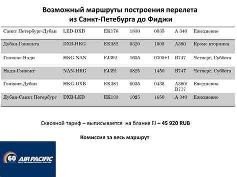 Маршруты перелета