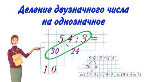 Математические следствия деления на 0