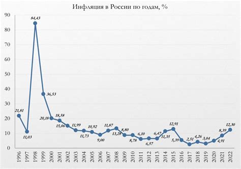 Медицинская область в 2023 году: актуальные события и прогнозы