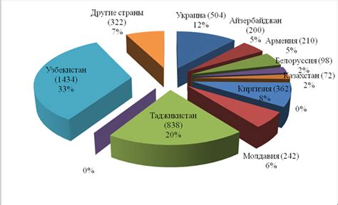 Международные факторы и влияние на Россию