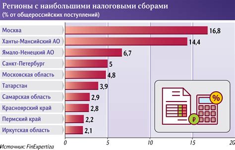Методы отслеживания налоговых поступлений