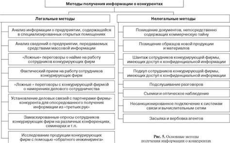 Методы получения информации о владельце по реквизитам
