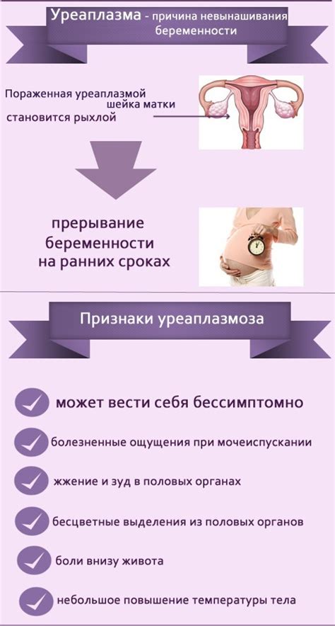 Методы профилактики и лечения уреаплазмы в условиях повышенного стресса