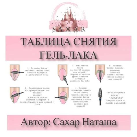 Методы ухода за Тинсулейтом
