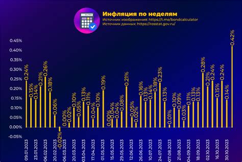 Механизм финансирования пенсий: обзор текущей ситуации